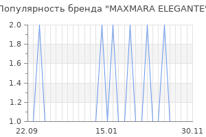 Популярность бренда maxmara elegante
