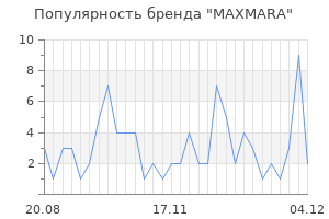 Популярность бренда maxmara