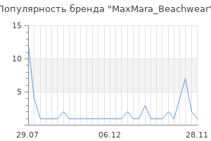 Популярность бренда MaxMara_Beachwear