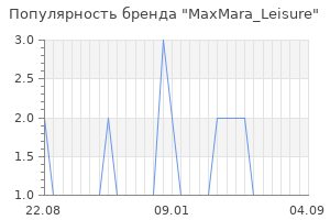 Популярность бренда MaxMara_Leisure