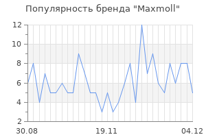 Популярность бренда Maxmoll