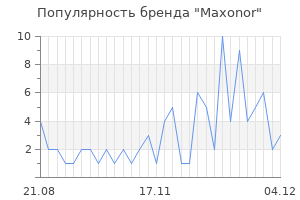 Популярность бренда Maxonor