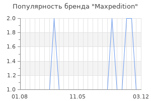 Популярность бренда Maxpedition