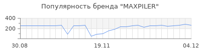 Популярность MAXPILER