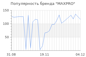 Популярность бренда maxpro