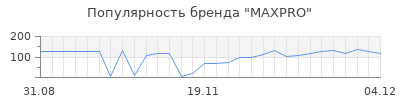 Популярность maxpro