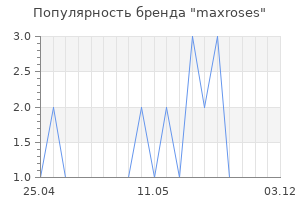 Популярность бренда maxroses
