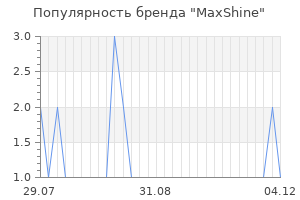 Популярность бренда MaxShine