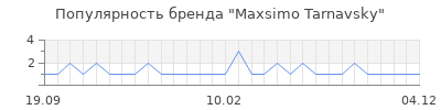 Популярность Maxsimo Tarnavsky