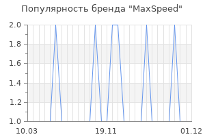 Популярность бренда maxspeed