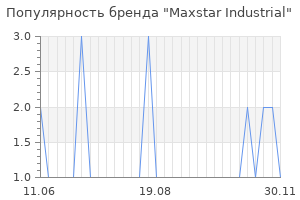 Популярность бренда Maxstar Industrial
