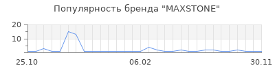 Популярность maxstone