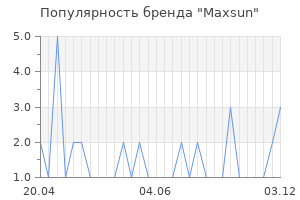 Популярность бренда Maxsun
