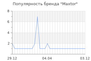Популярность бренда maxtor