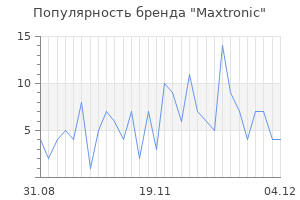 Популярность бренда maxtronic