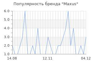 Популярность бренда maxus