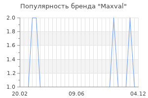 Популярность бренда maxval