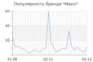Популярность бренда maxvi