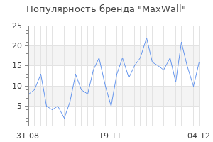 Популярность бренда maxwall