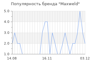 Популярность бренда Maxweld