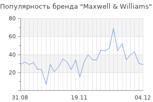 Популярность бренда maxwell williams