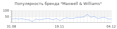 Популярность maxwell williams
