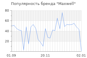 Популярность бренда maxwell