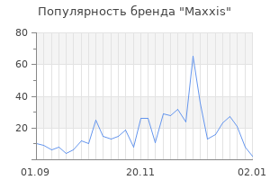 Популярность бренда maxxis