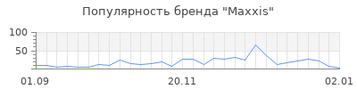 Популярность maxxis