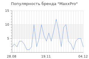 Популярность бренда maxxpro