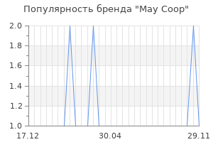 Популярность бренда may coop