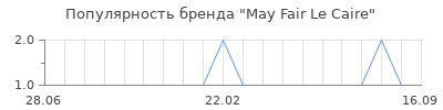 Популярность may fair le caire