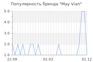 Популярность бренда May Vian