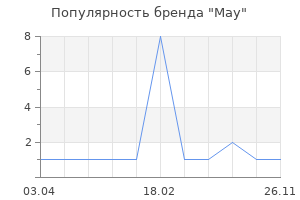 Популярность бренда may