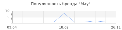 Популярность may