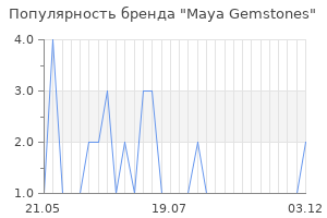Популярность бренда Maya Gemstones