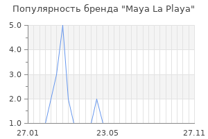 Популярность бренда Maya La Playa
