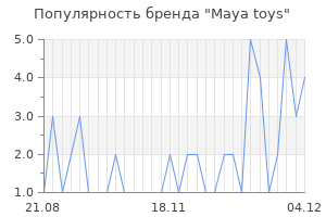 Популярность бренда maya toys