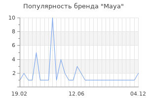 Популярность бренда maya