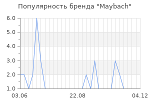 Популярность бренда Maybach