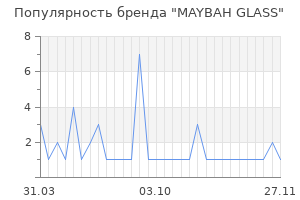 Популярность бренда maybah glass