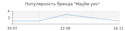 Популярность Maybe yes