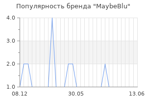 Популярность бренда maybeblu