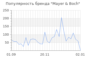 Популярность бренда mayer boch
