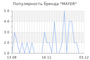 Популярность бренда mayer