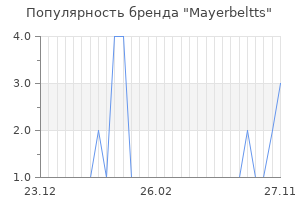 Популярность бренда mayerbeltts