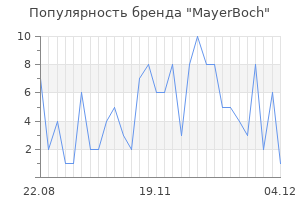 Популярность бренда MayerBoch