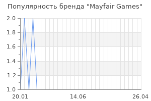 Популярность бренда Mayfair Games