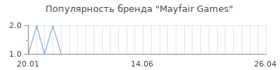Популярность Mayfair Games