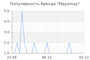 Популярность бренда mayomay